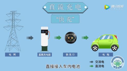 汽车快速充电多少电流